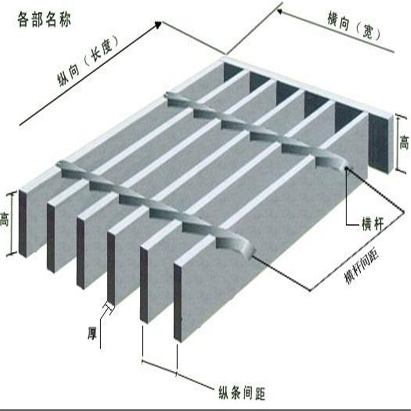 钢格板围栏